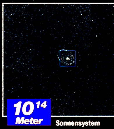 Zeichnung eines 10 hoch 14 Meter grossen quadratischen Ausschnitts: - Sonnensystem