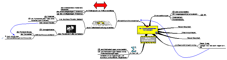 zur Listenarstellung mit weiteren Details